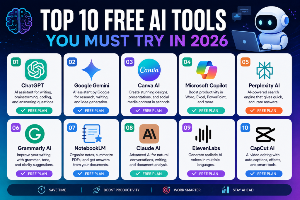 Top 10 Free AI Tools You Must Try in 2026.
